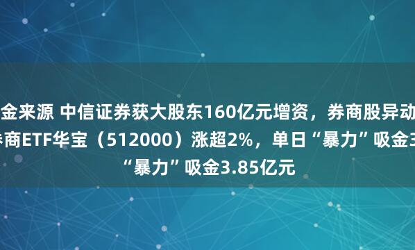 金来源 中信证券获大股东160亿元增资，券商股异动，顶流券商ETF华宝（512000）涨超2%，单日“暴力”吸金3.85亿元