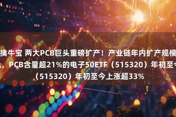 擒牛宝 两大PCB巨头重磅扩产！产业链年内扩产规模突破700亿元，PCB含量超21%的电子50ETF（515320）年初至今上涨超33%